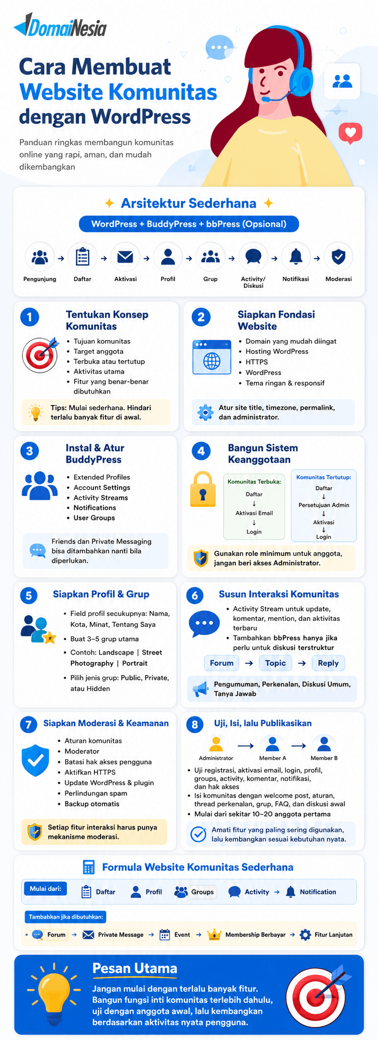 Cara Membuat Website Komunitas dengan WordPress untuk Pemula 2 cara membuat website komunitas dengan WordPress