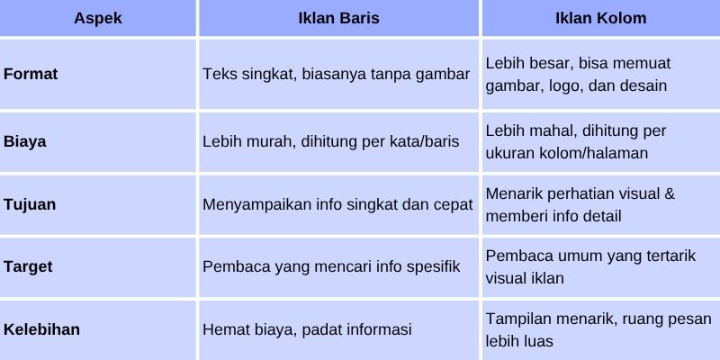 Iklan Baris