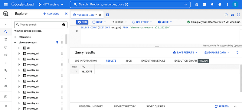Tools Cloud Data Warehouse