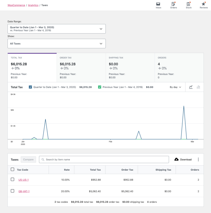 plugin kalkulator pajak wordpress