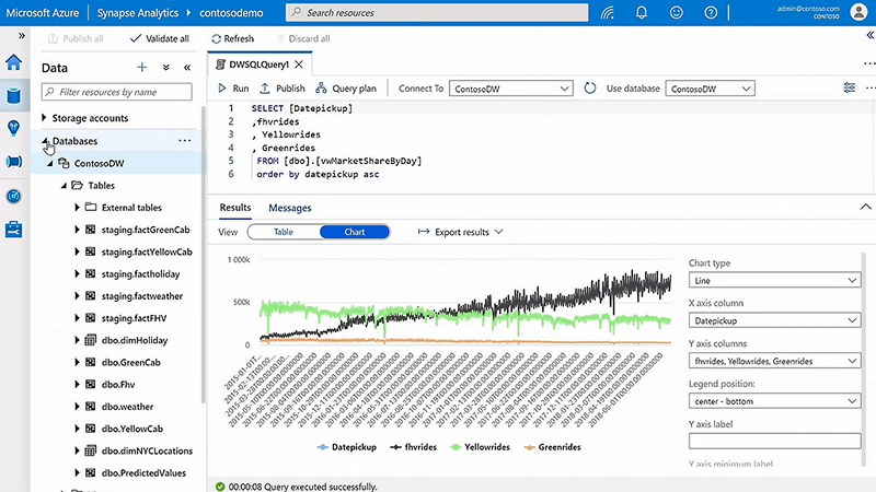 Tools Cloud Data Warehouse
