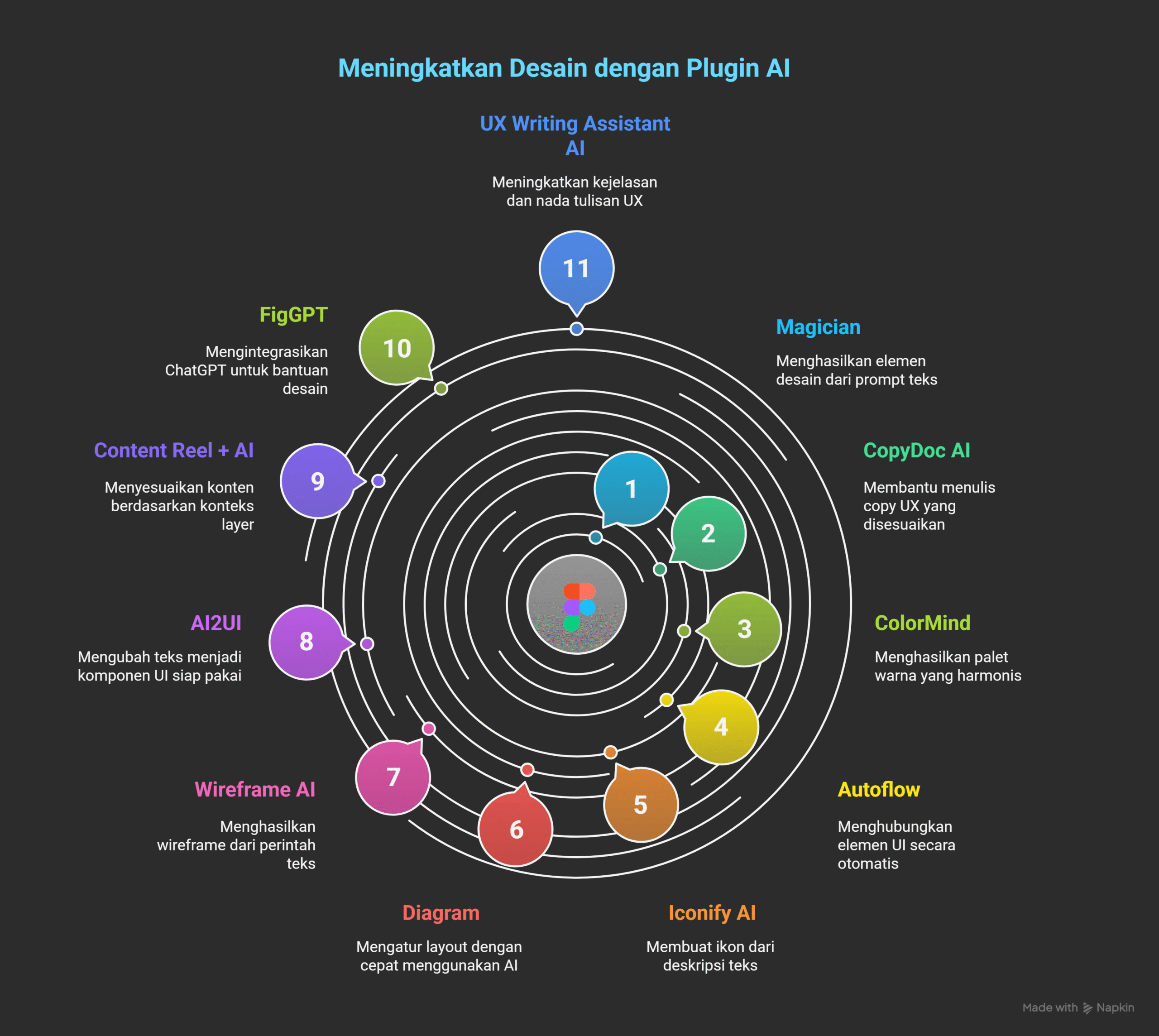 Plugin AI Figma