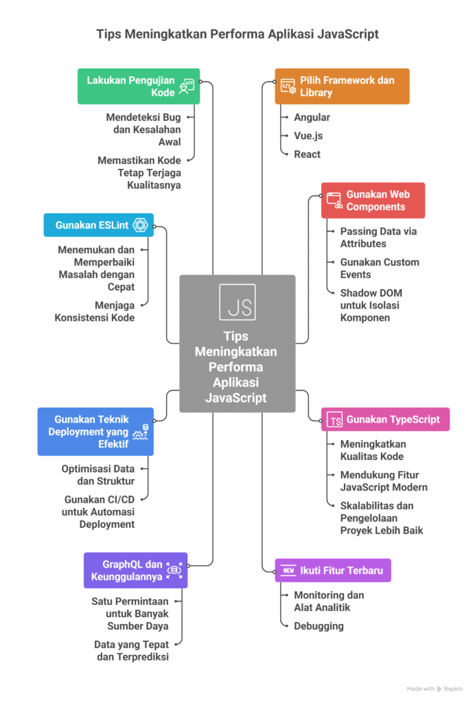 10 Tips untuk Meningkatkan Performa Aplikasi JavaScript