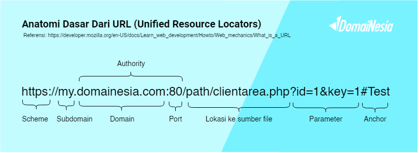 Cara Menghubungkan Subdomain Ke VPS Pada MyDomaiNesia