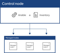 Automasi Deployment Docker dengan Ansible Playbook