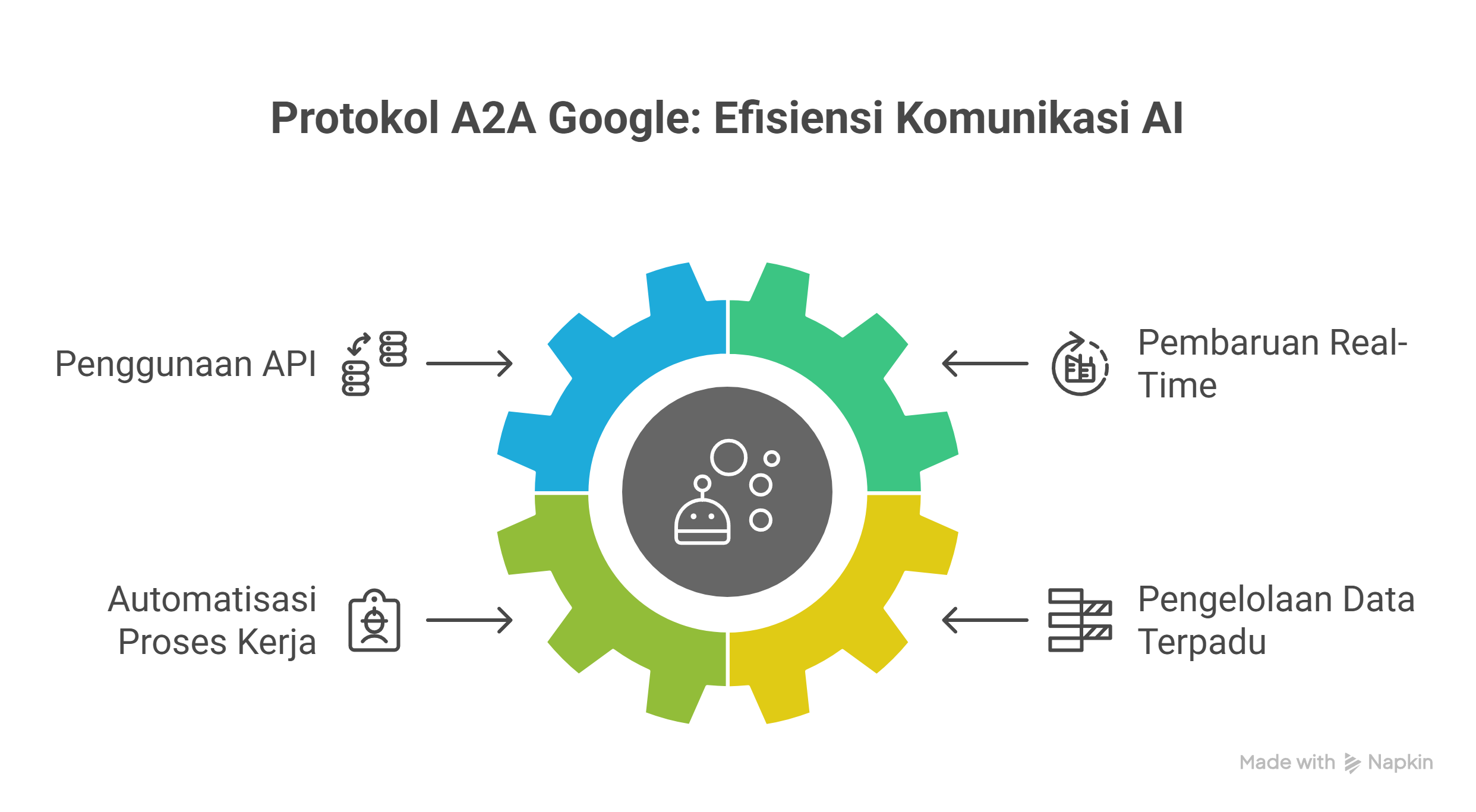 Apa Itu Protokol A2A Google