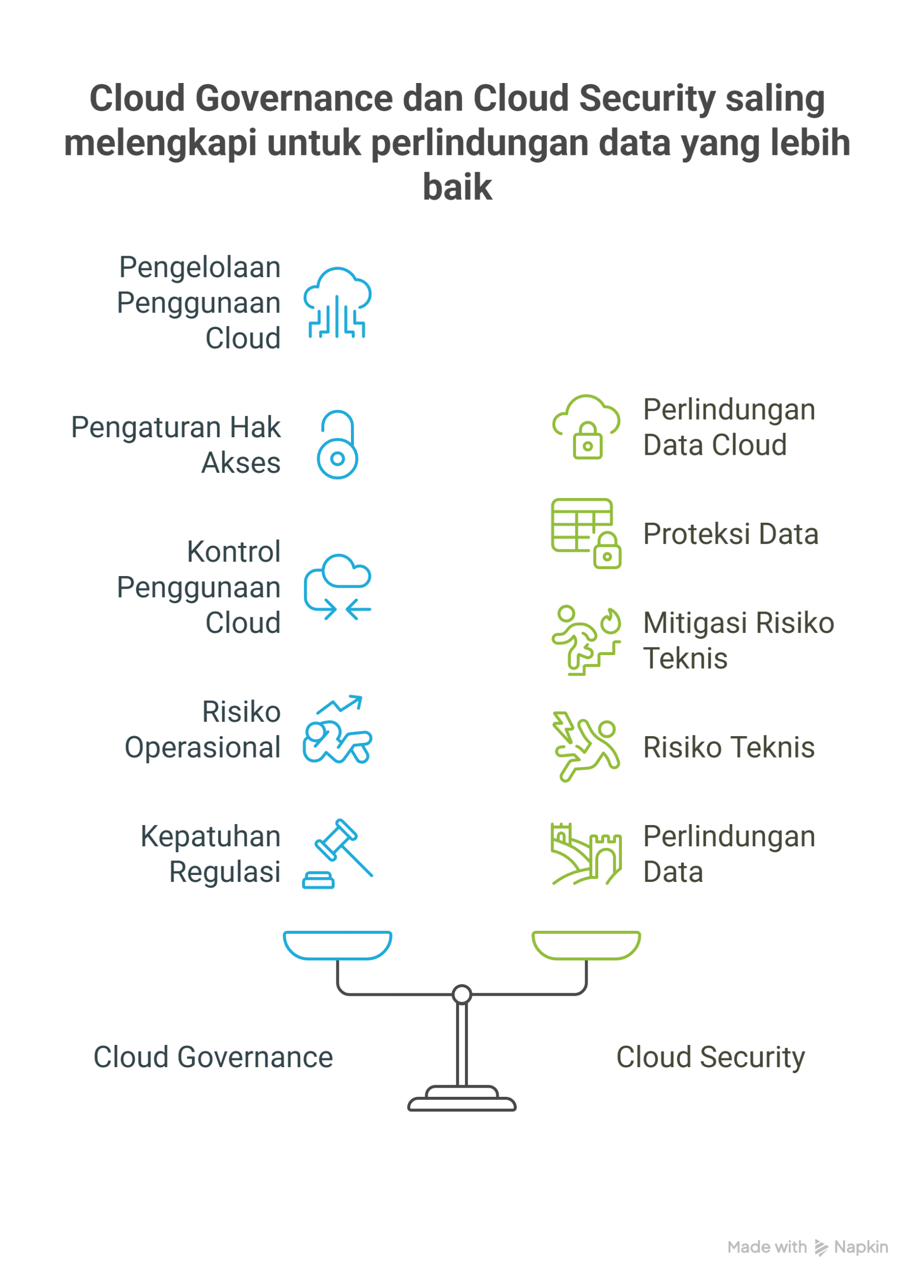 Keamanan Data dengan Cloud Governance