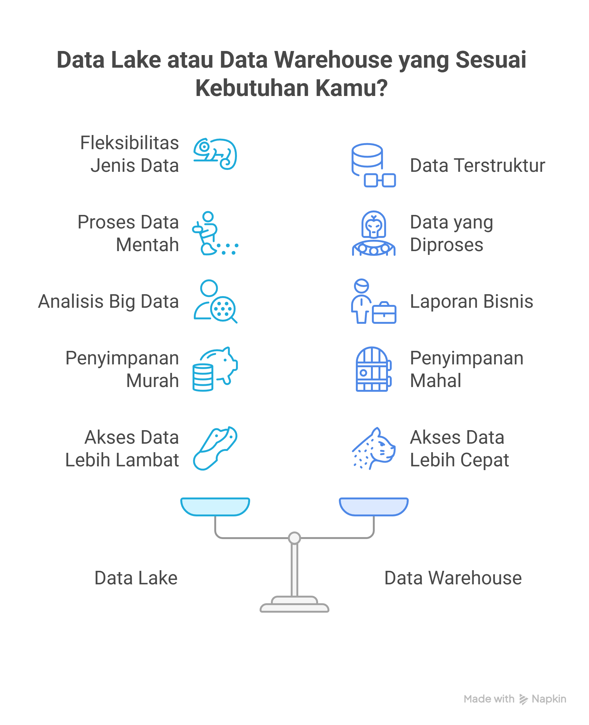 perbedaan Data Lake vs Data Warehouse