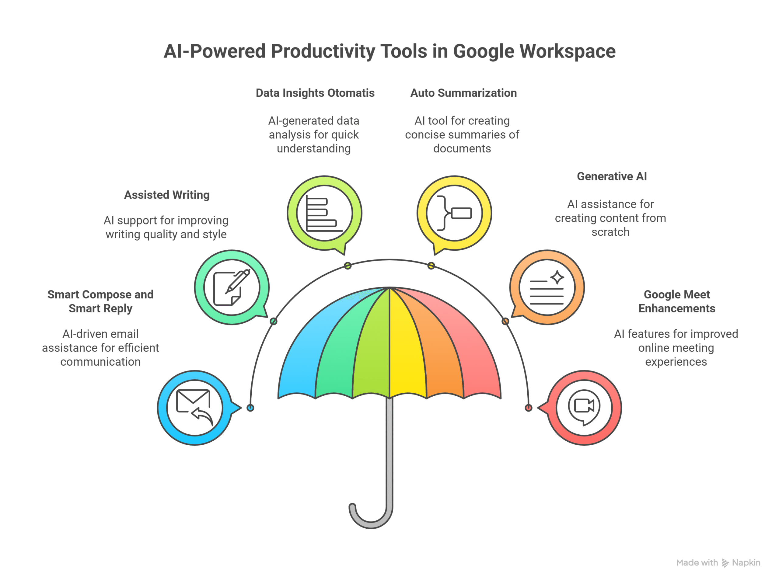 Fitur AI Terbaru Google Workspace