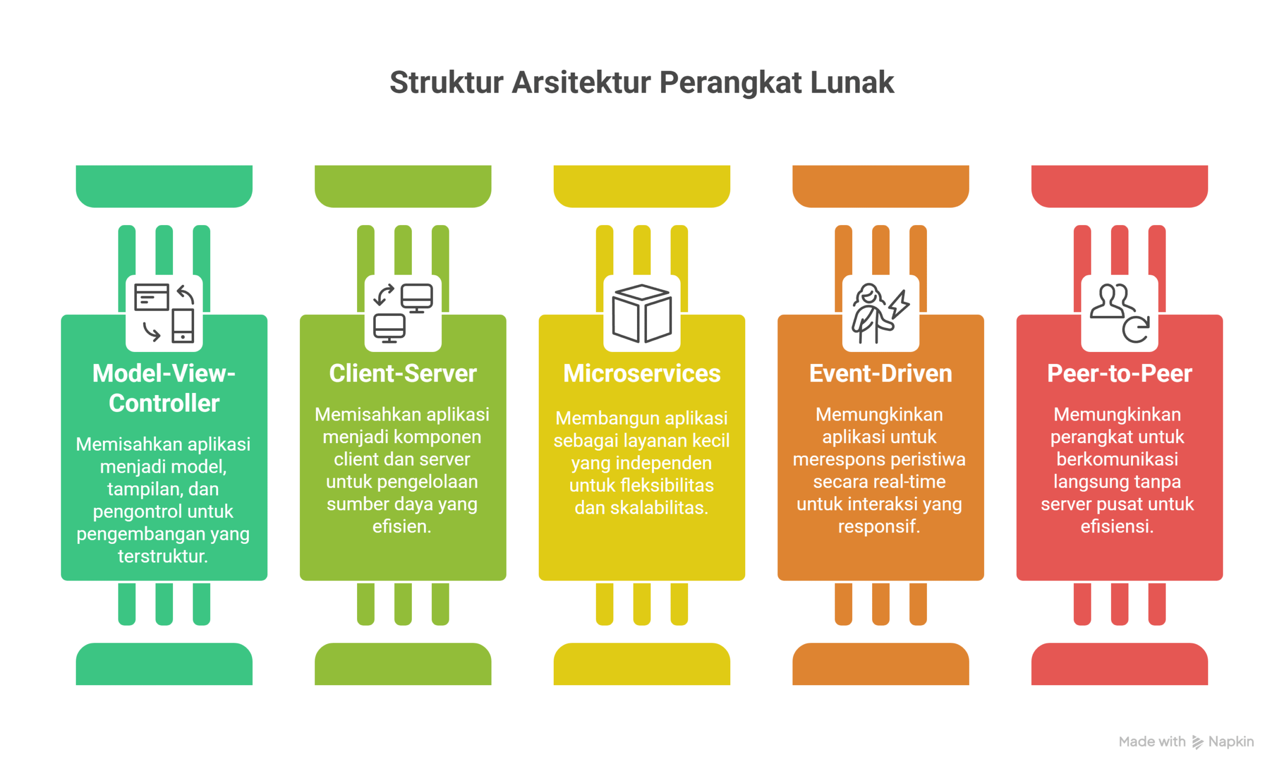 Arsitektur Perangkat Lunak