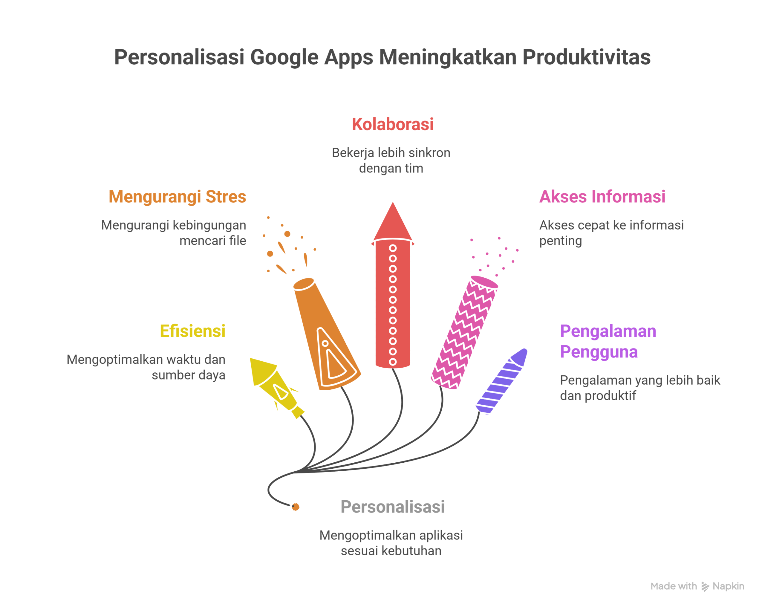 Cara Personalisasi Google Apps untuk Produktivitas 2 Cara Personalisasi Google Apps