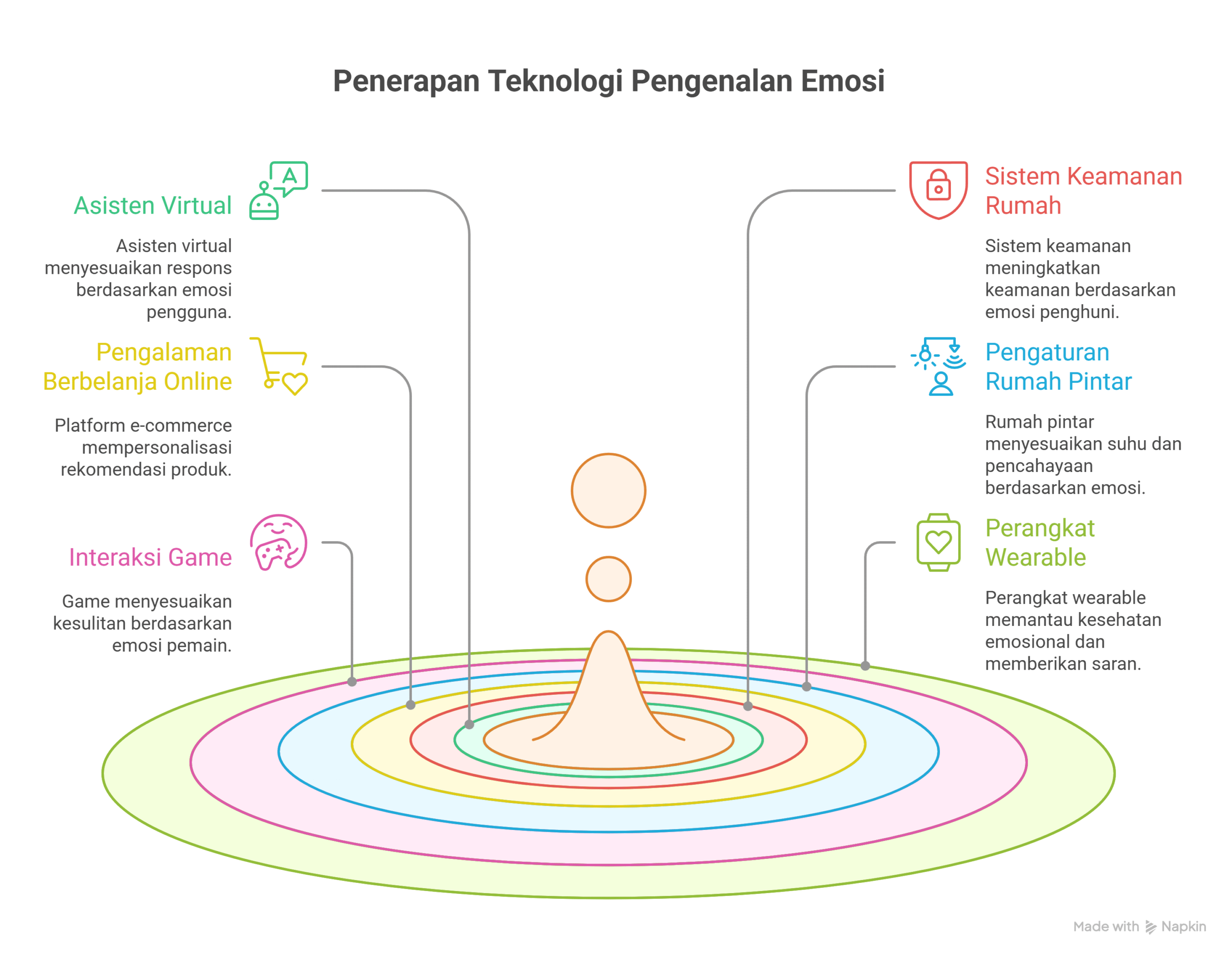 apa itu Emotional AI