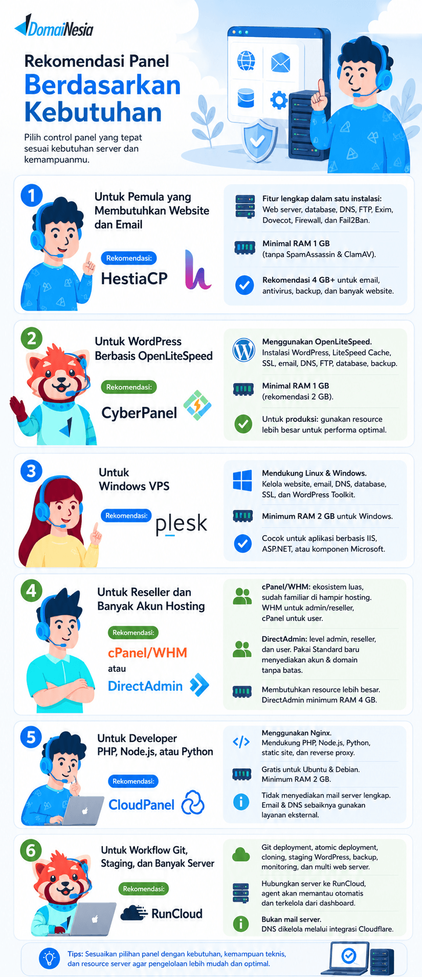 Control Panel VPS Terbaik: Perbandingan, Cara Memilih, dan Rekomendasi 2 control panel VPS terbaik