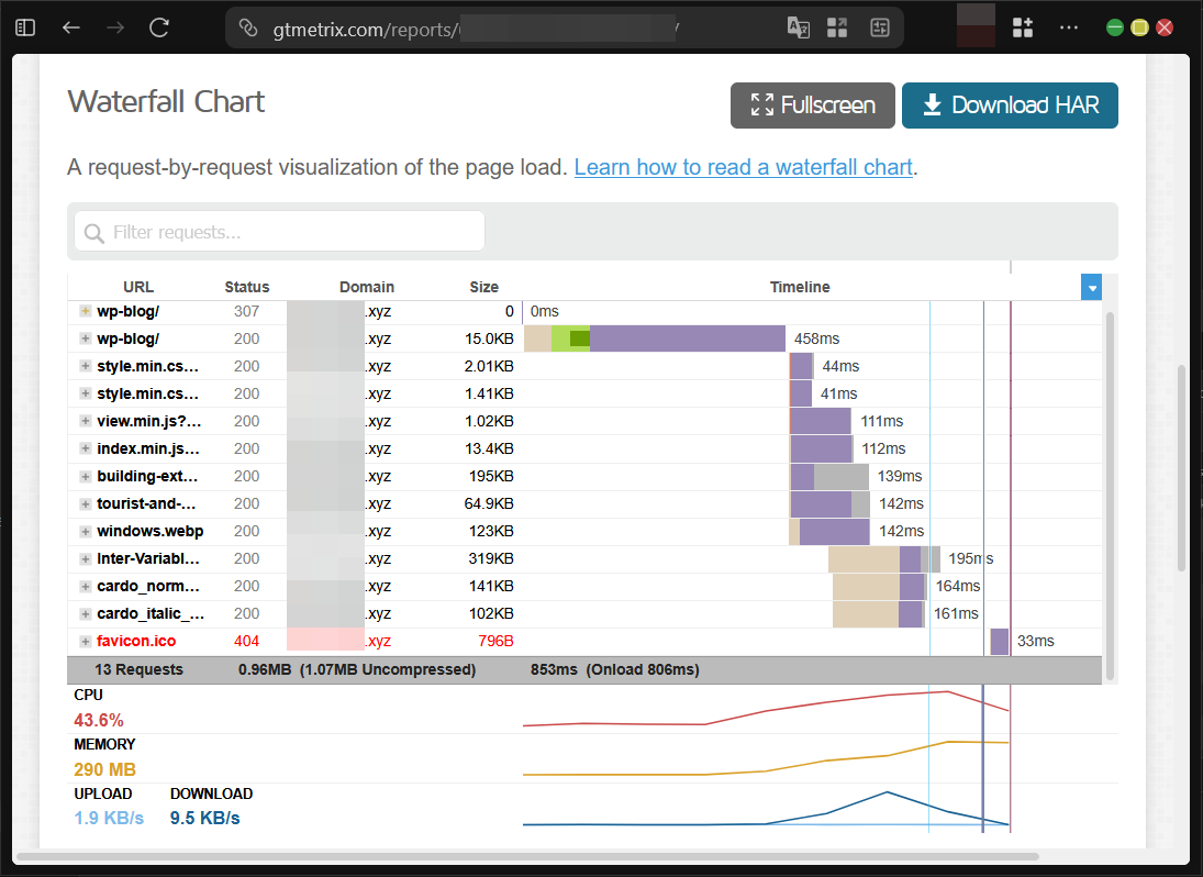 3 Cara Deteksi Plugin Berat di WordPress Yang Bikin Lambat