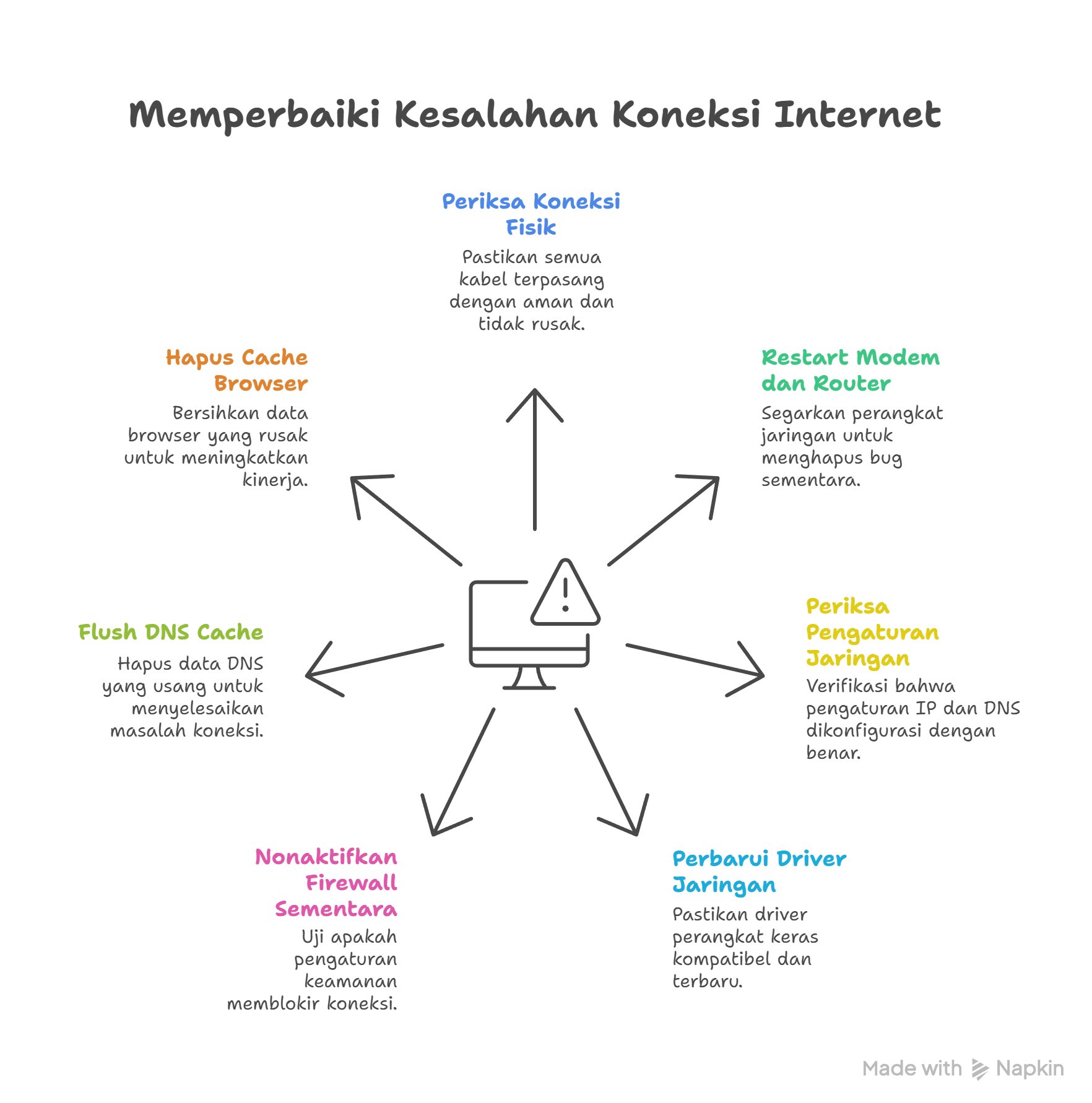 Perbaiki ERR Internet Disconnected Error dengan Cepat 2 err internet disconnected error