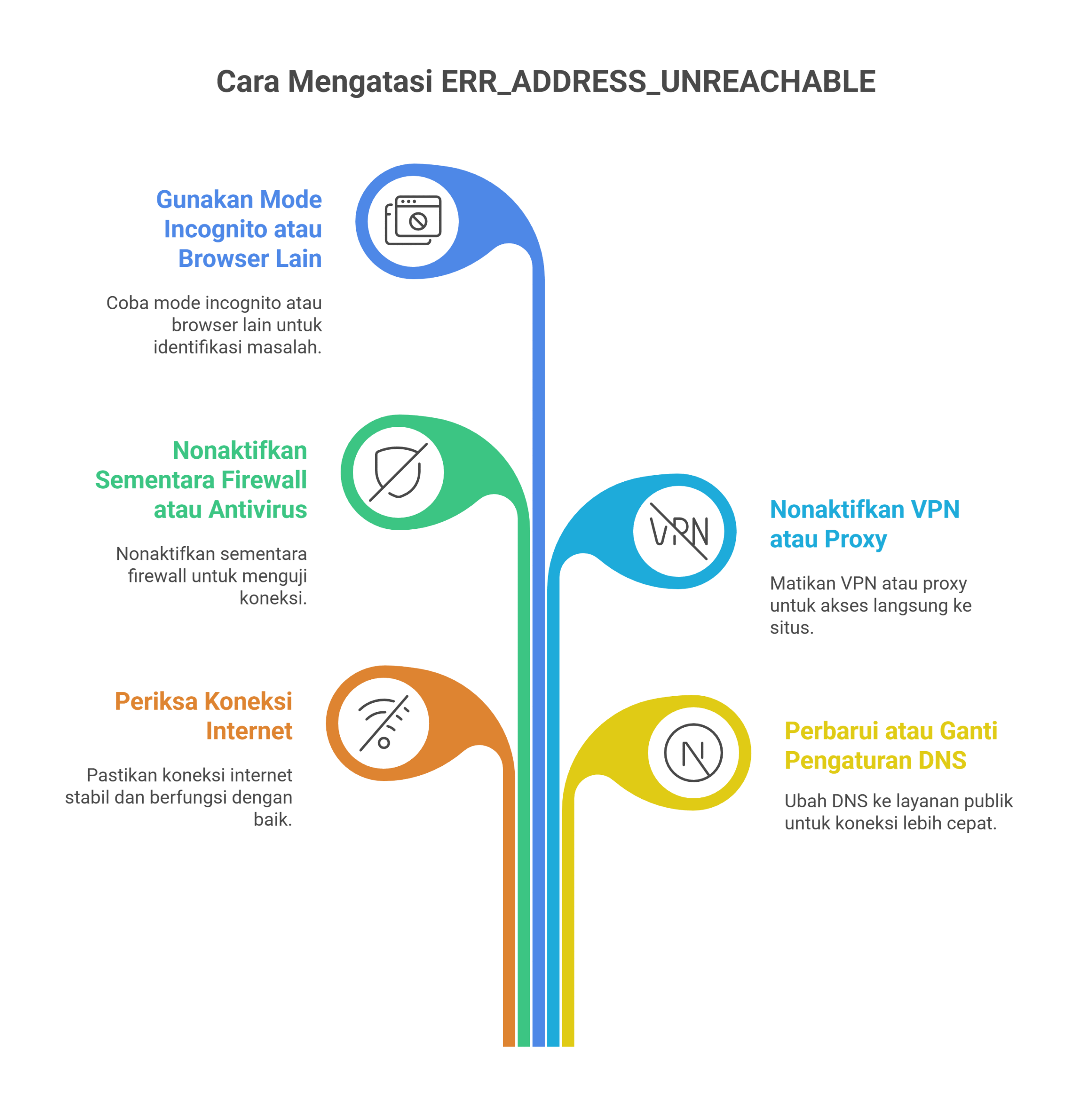 ERR_ADDRESS_UNREACHABLE