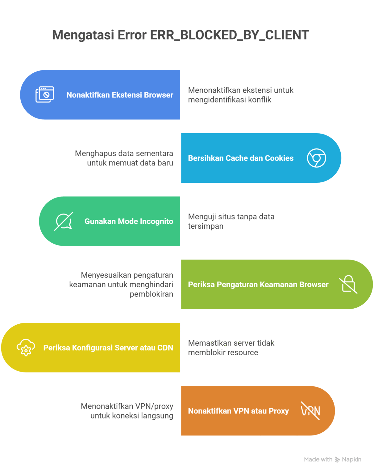 ERR_BLOCKED_BY_CLIENT: Penyebab dan Cara Mengatasinya