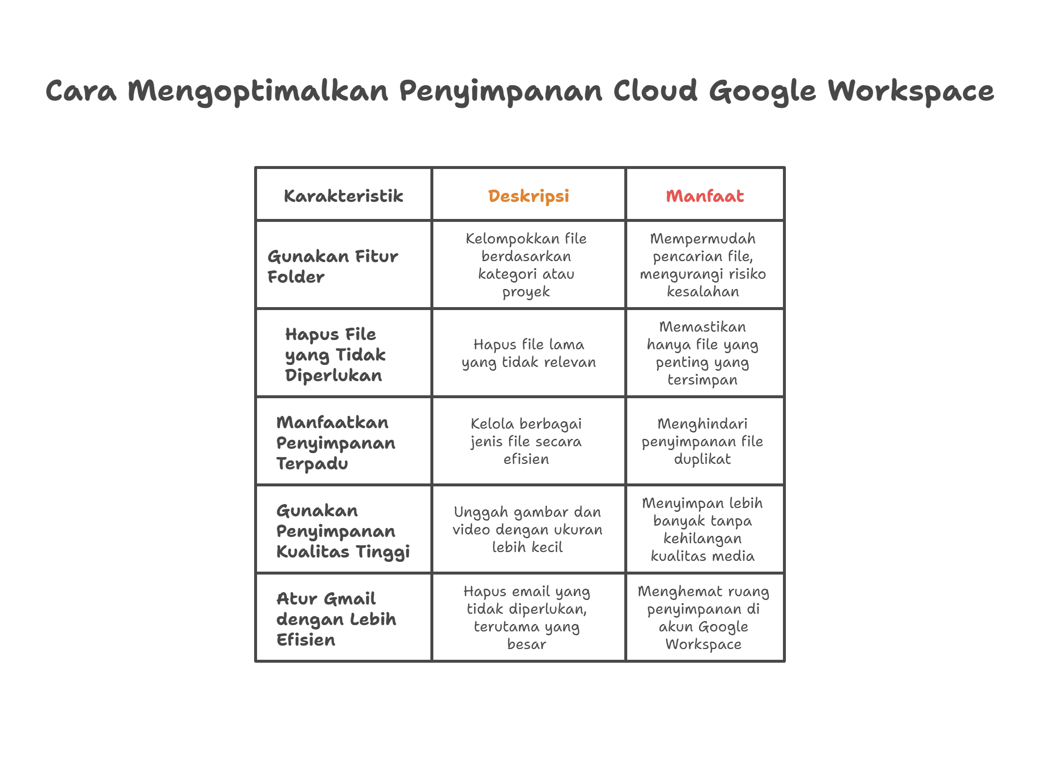Penyimpanan Cloud Google Workspace