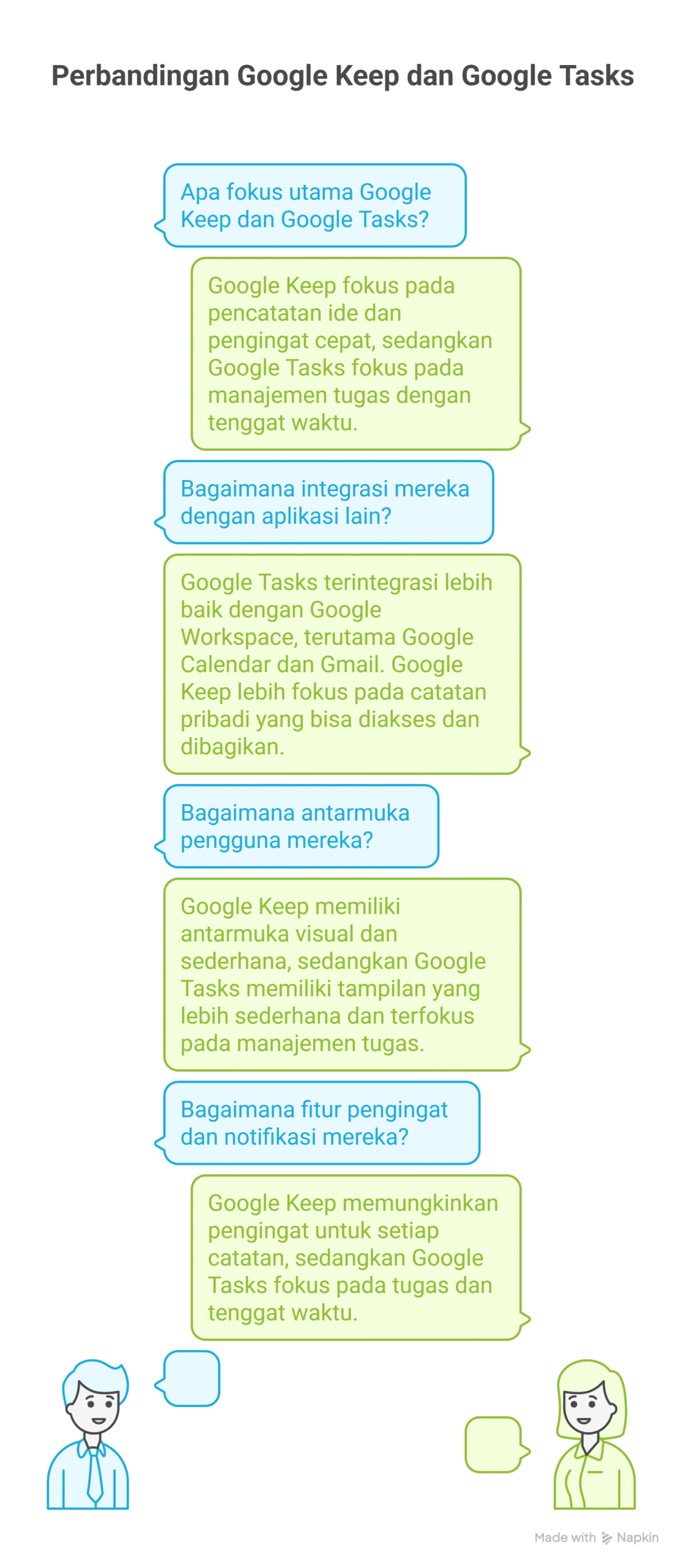 Google Keep dan Google Tasks