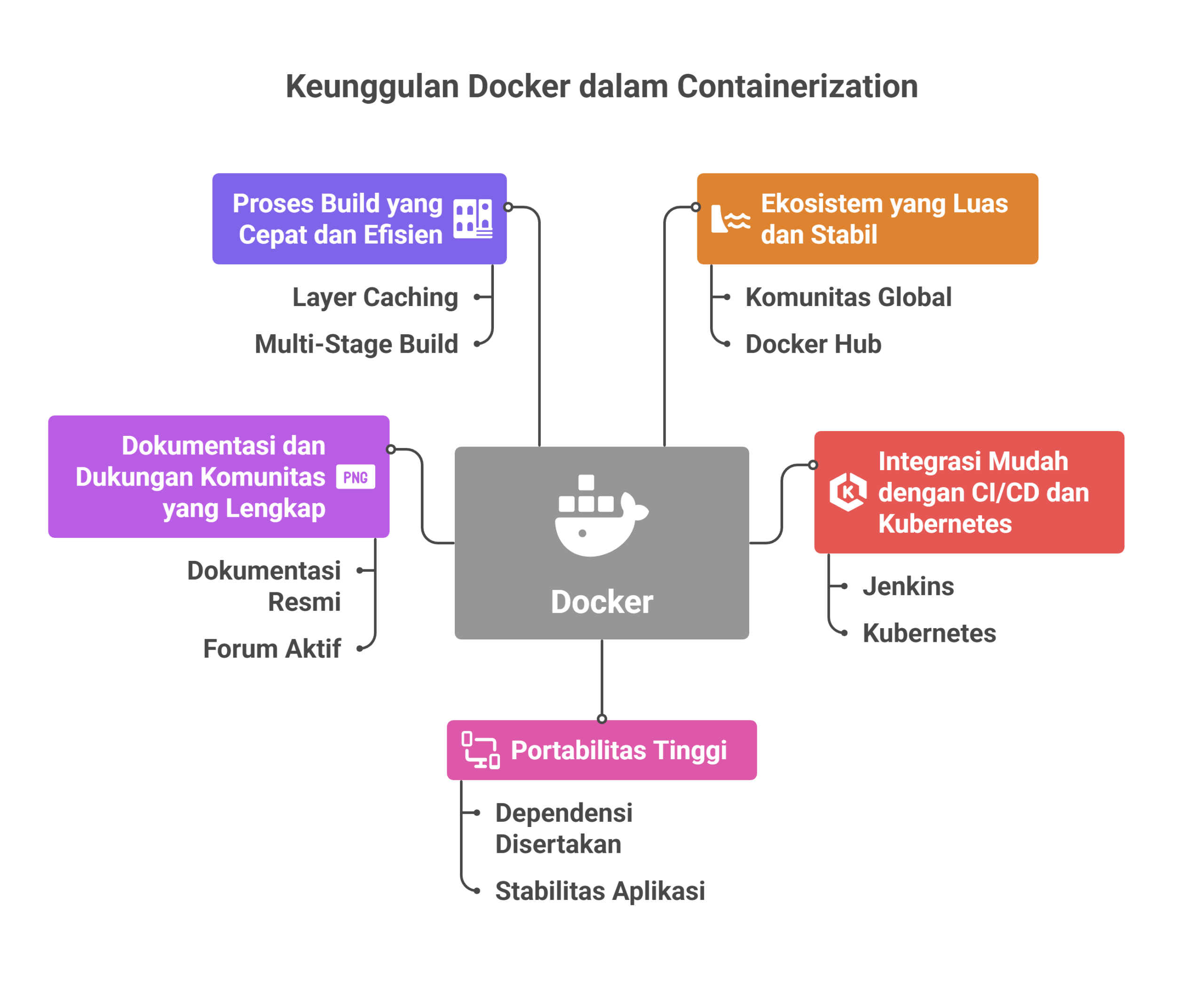 Perbandingan Docker vs Podman untuk Container 3 Docker vs Podman