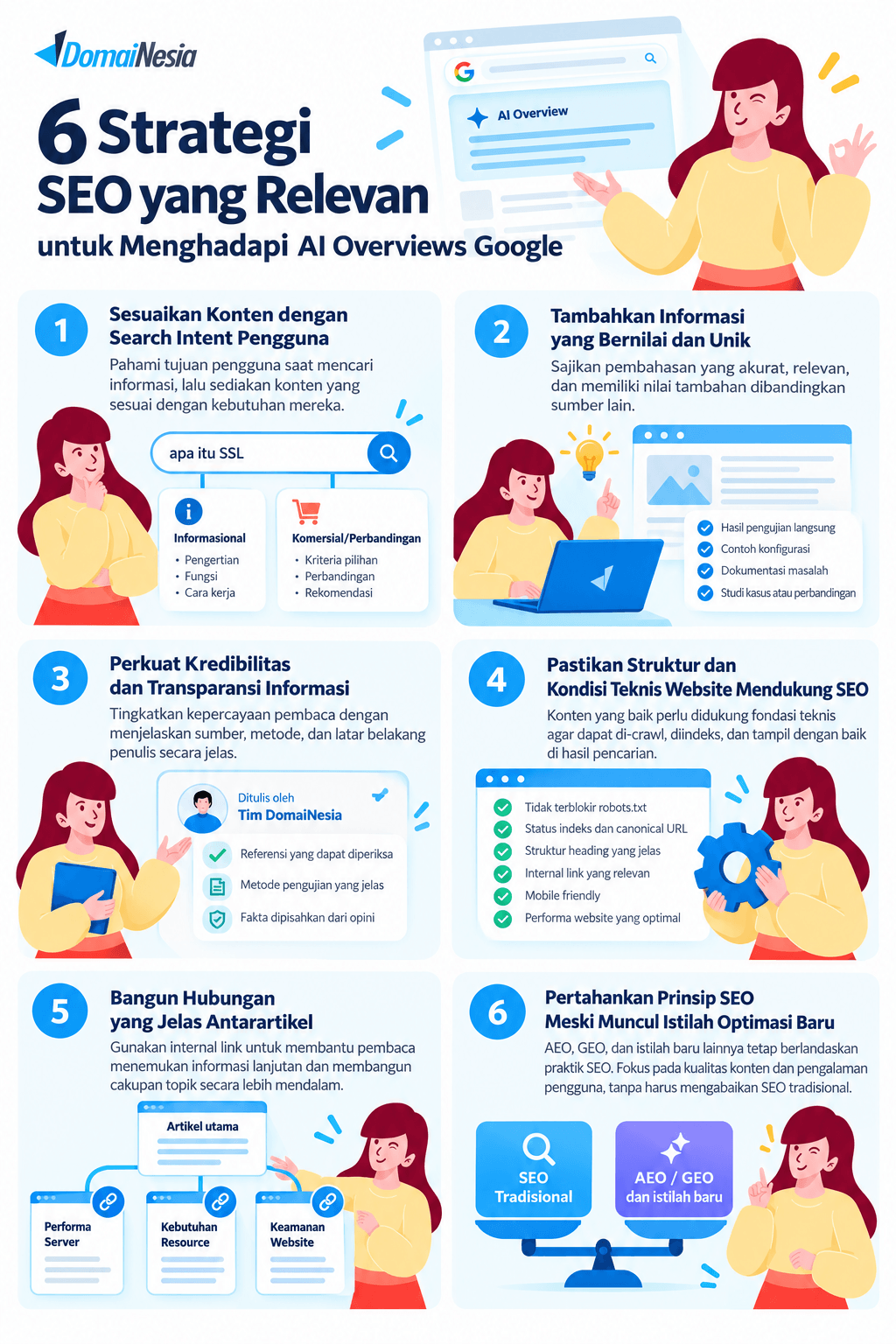 AI Overviews Google: Dampak pada SEO dan Cara Menghadapi 2 AI Overviews Google