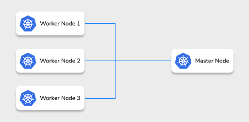 Cara Instal dan Setup Kubernetes Cluster di VPS, Lengkap! 2 Arsitektur Kubernetes Cluster