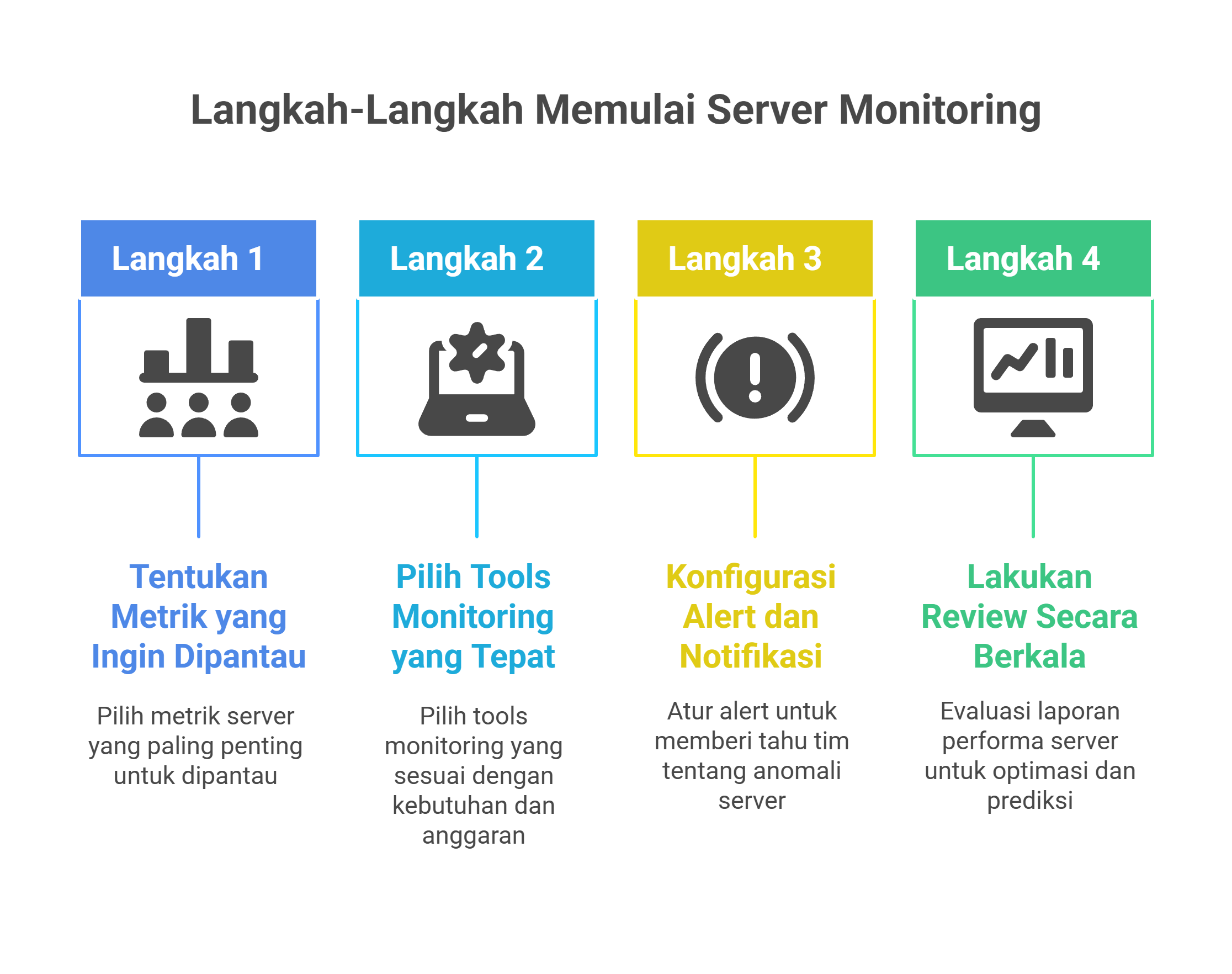 Server Monitoring 3 Metrik Penting yang Harus Dipantau 2 Metrik untuk Server Monitoring