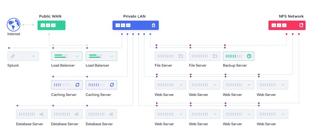 6 Cara Mudah Mengoptimalkan Performa LAMP Stack di VPS! 3 Clustering MySQL