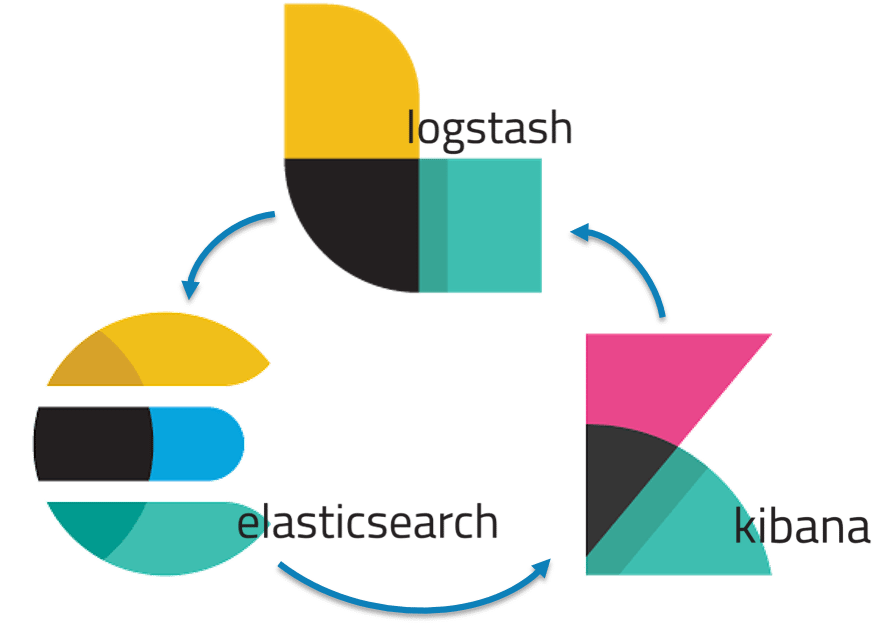 Instal ELK Stack: Elasticsearch, Logstash, dan Kibana di VPS 2 ELK Stack