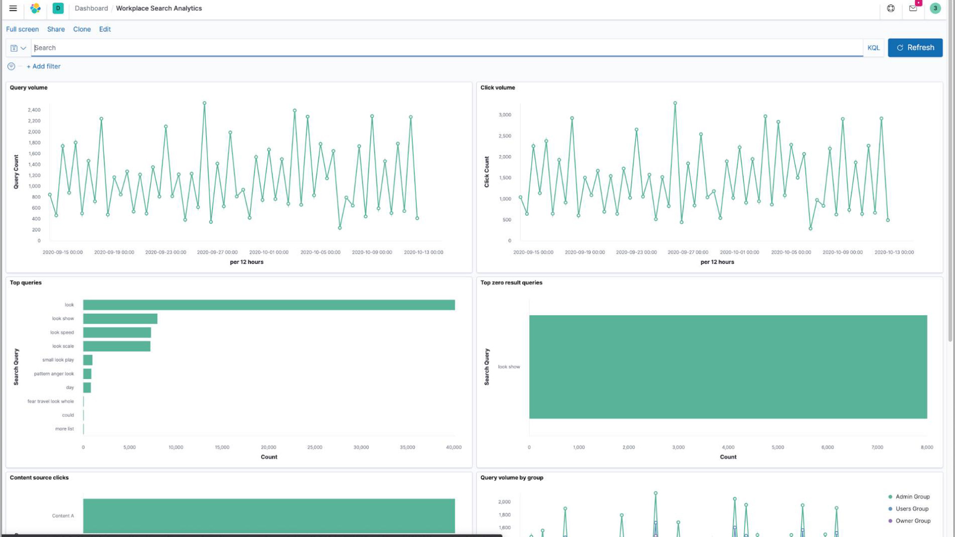 Apa Itu Kibana? Mengenal Alat Visualisasi Data yang Populer! 2 Eksplorasi Data Real-Time