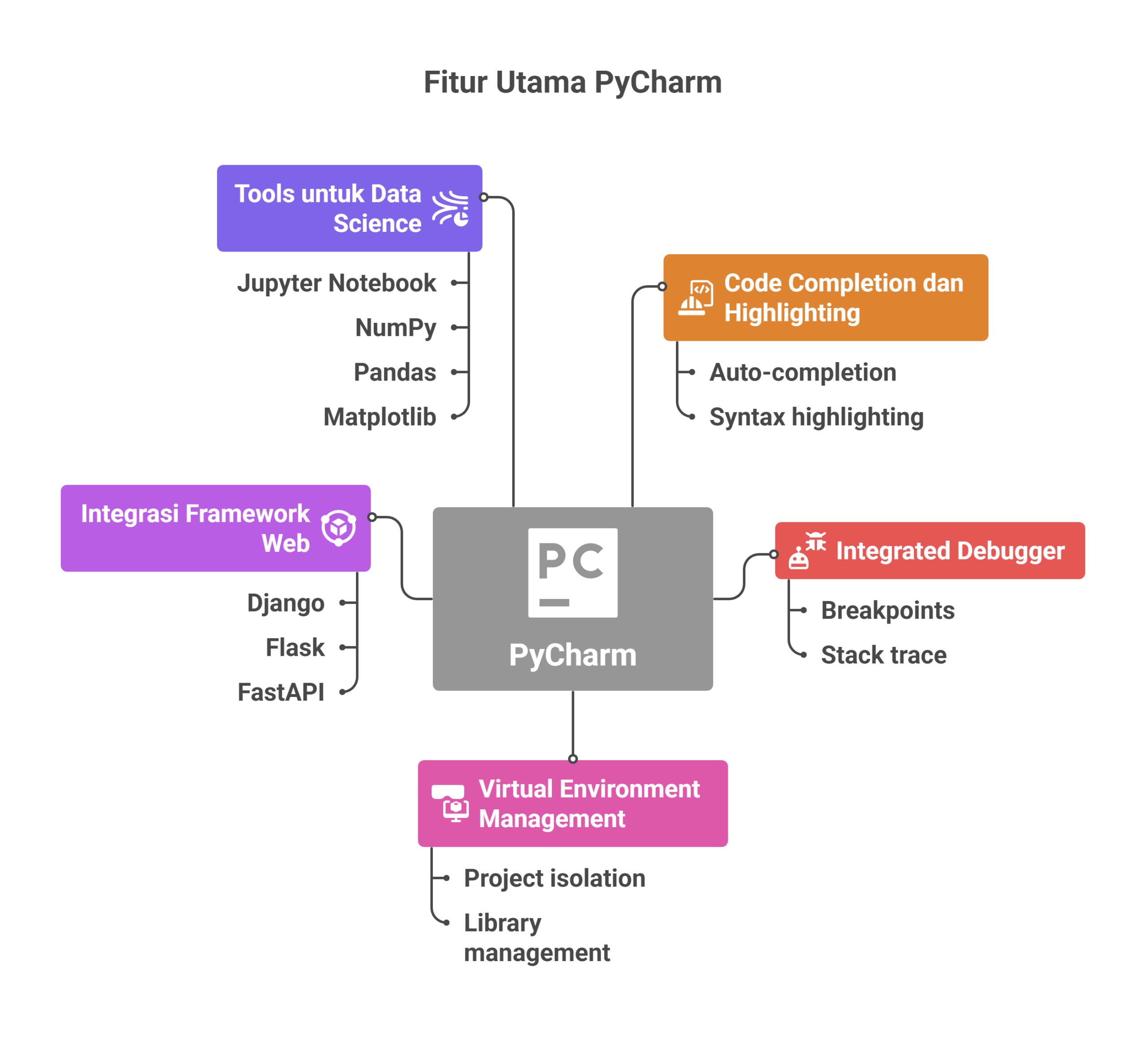 Mengenal PyCharm: IDE Python Andal 2 Apa itu PyCharm