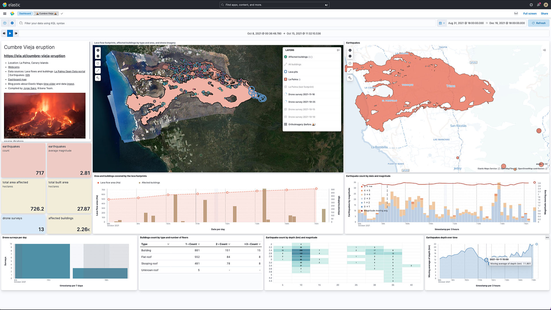 Apa Itu Kibana? Mengenal Alat Visualisasi Data yang Populer! 7 Peta