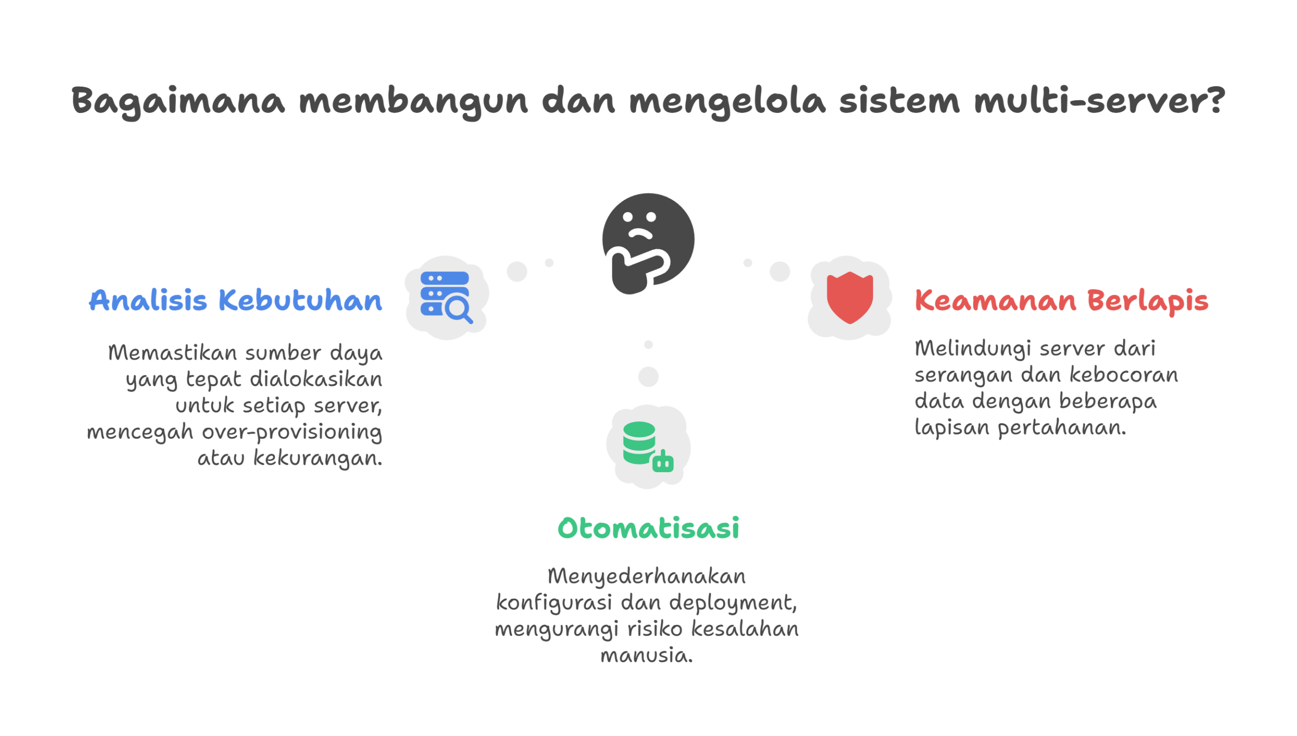 Multiple Server: Strategi Praktis untuk Bisnis Modern 2 Cara Kerja Multiple Server
