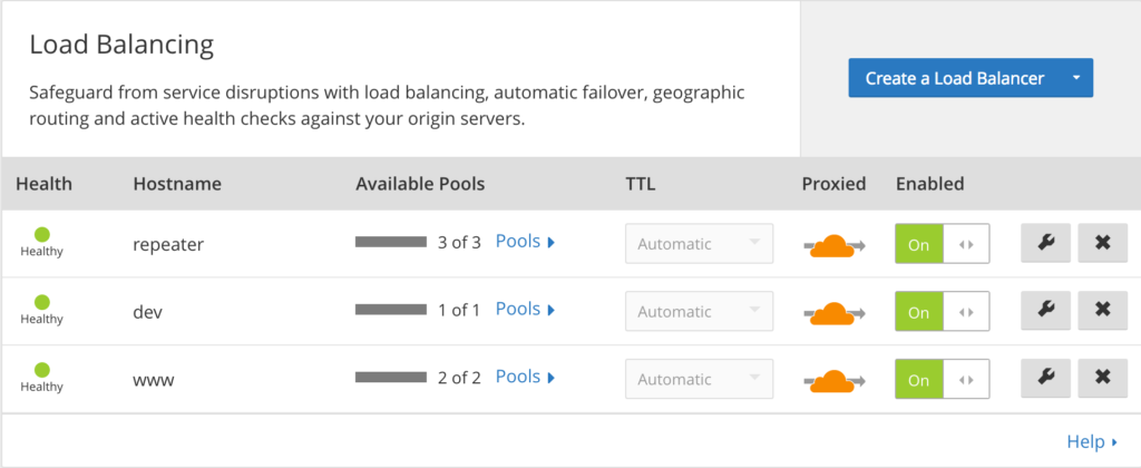 Cara Konfigurasi DNS Load Balancing Agar Website Stabil & Cepat 5 Konfigurasi DNS Load Balancing