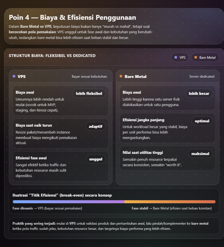 Bare Metal vs VPS Menentukan Hosting yang Tepat 5 Bare Metal vs VPS