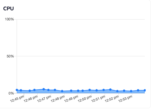 Mengenal Dashboard VPS DomaiNesia dan Fungsinya Secara Lengkap 12 Dashboard VPS DomaiNesia