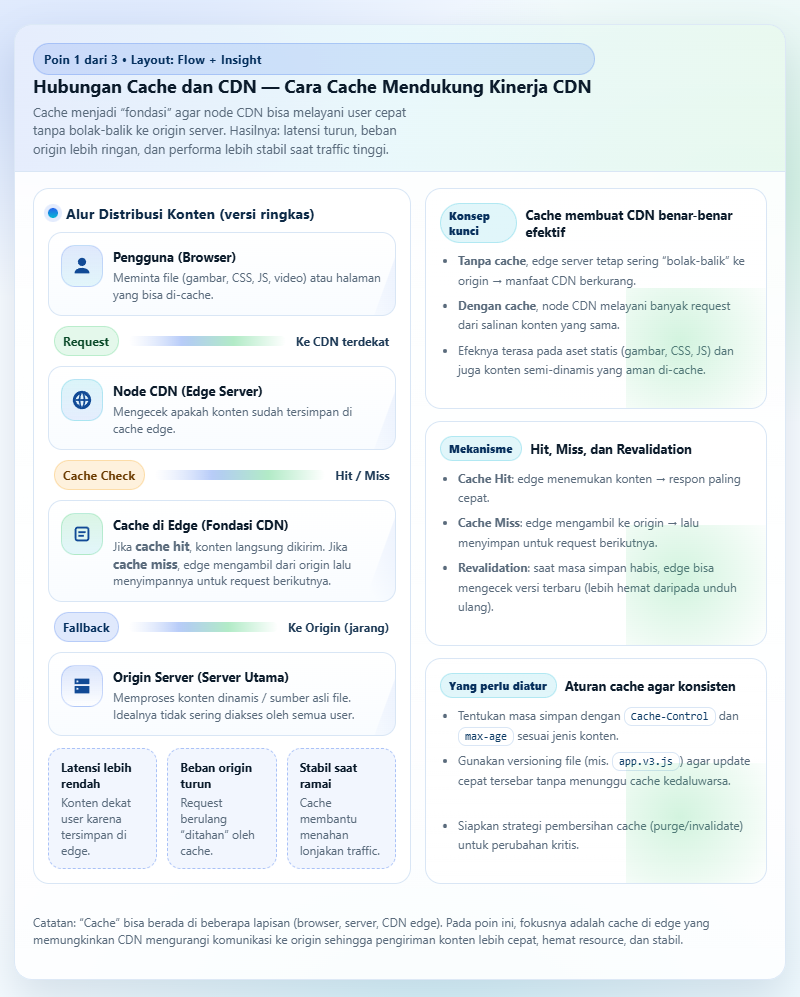 Cloudflare Cache dan CDN untuk Optimasi Kecepatan Website 2 Cloudflare Cache dan CDN