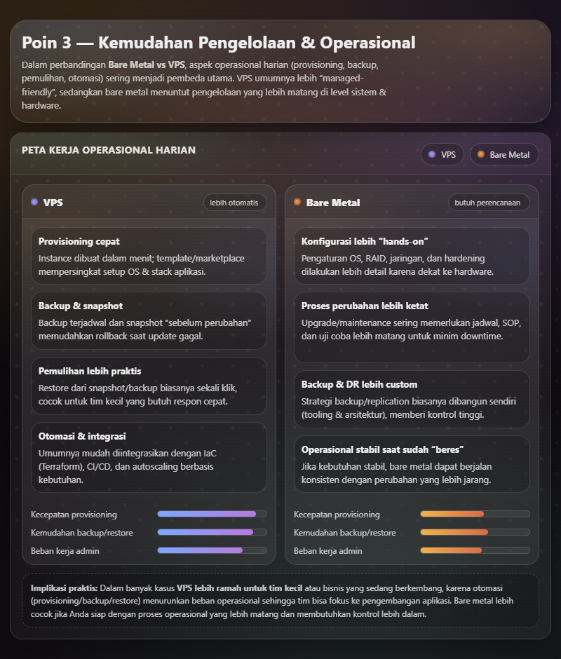 Bare Metal vs VPS Menentukan Hosting yang Tepat 4 Bare Metal vs VPS