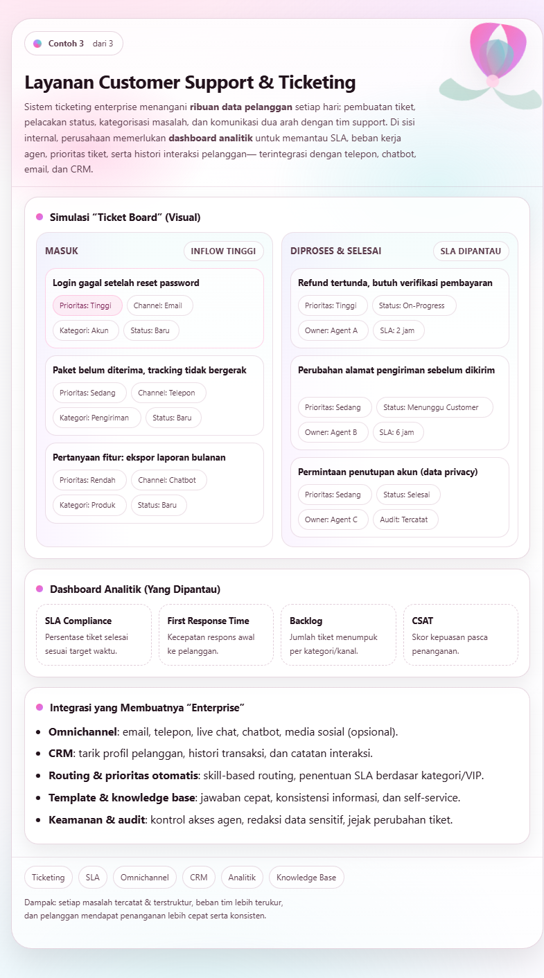 Website Enterprise: Pilar Utama Kesuksesan Bisnis Jangka Panjang 5 Website Enterprise