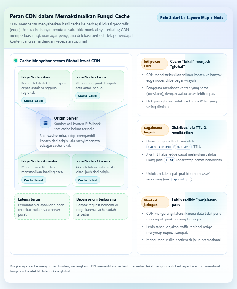 Cloudflare Cache dan CDN untuk Optimasi Kecepatan Website 3 Cloudflare Cache dan CDN