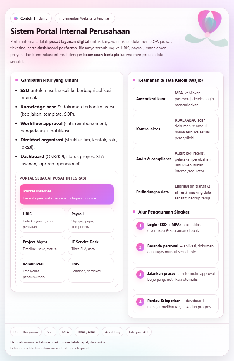 Website Enterprise: Pilar Utama Kesuksesan Bisnis Jangka Panjang 4 Website Enterprise