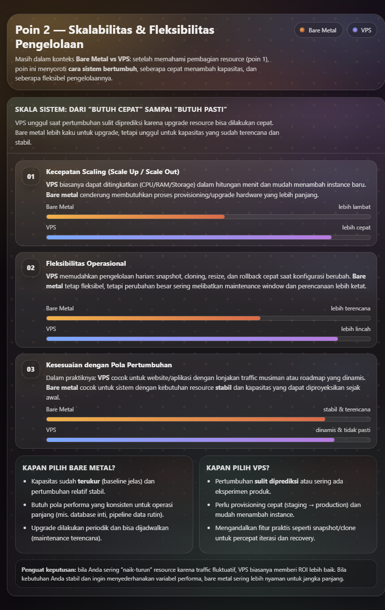 Bare Metal vs VPS Menentukan Hosting yang Tepat 3 Bare Metal vs VPS