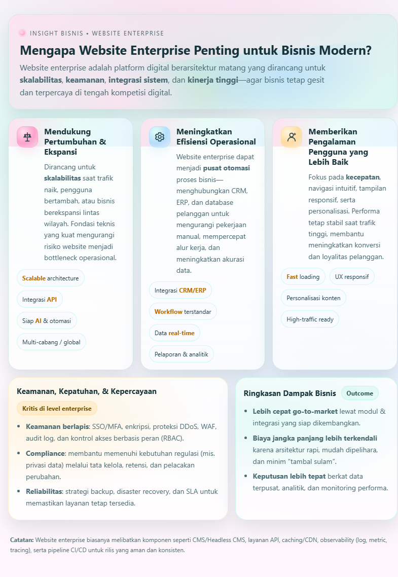 Website Enterprise: Pilar Utama Kesuksesan Bisnis Jangka Panjang 2 Website Enterprise