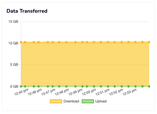 Mengenal Dashboard VPS DomaiNesia dan Fungsinya Secara Lengkap 15 Dashboard VPS DomaiNesia