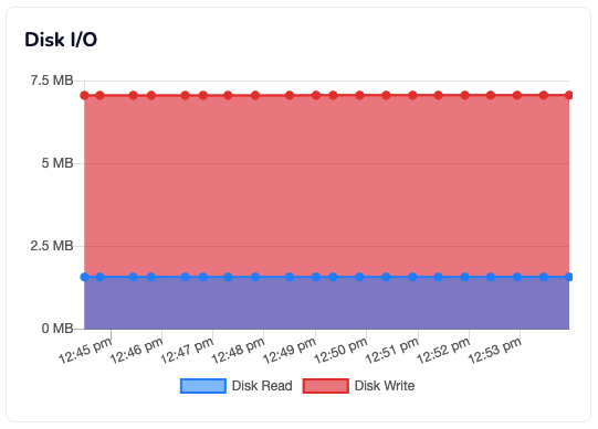 Mengenal Dashboard VPS DomaiNesia dan Fungsinya Secara Lengkap 14 Dashboard VPS DomaiNesia