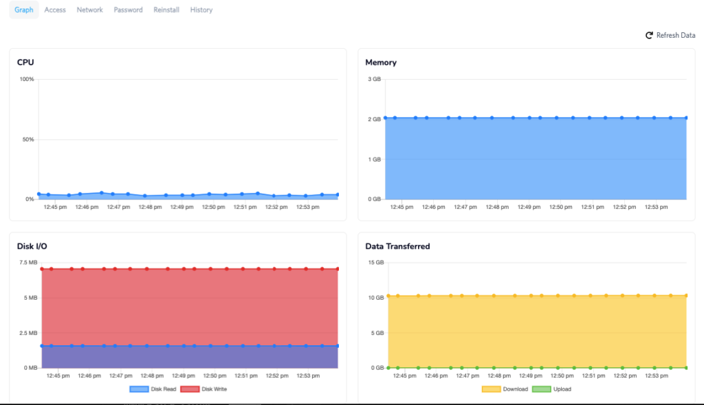 Mengenal Dashboard VPS DomaiNesia dan Fungsinya Secara Lengkap 11 Dashboard VPS DomaiNesia