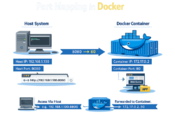 Cara Port Mapping di Docker 3 port mapping