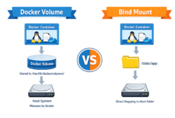 Volume atau Bind Mount? Mengelola Data Persisten di Docker 4 volume vs bind mount
