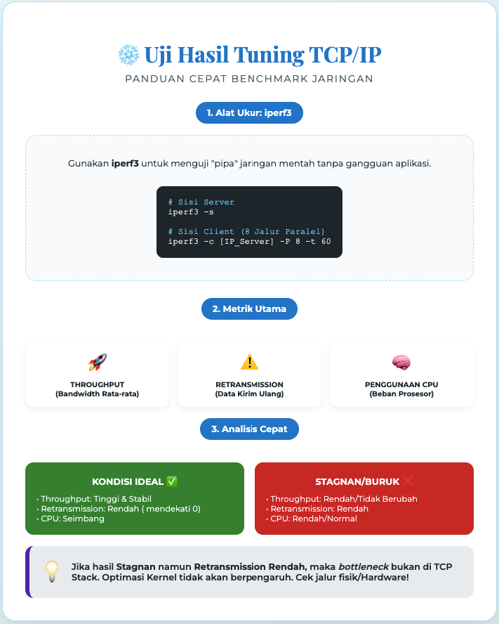Cara Melakukan TCP/IP Tuning untuk Meningkatkan Throughput Server Secara Praktis 2 TCP/IP Tuning