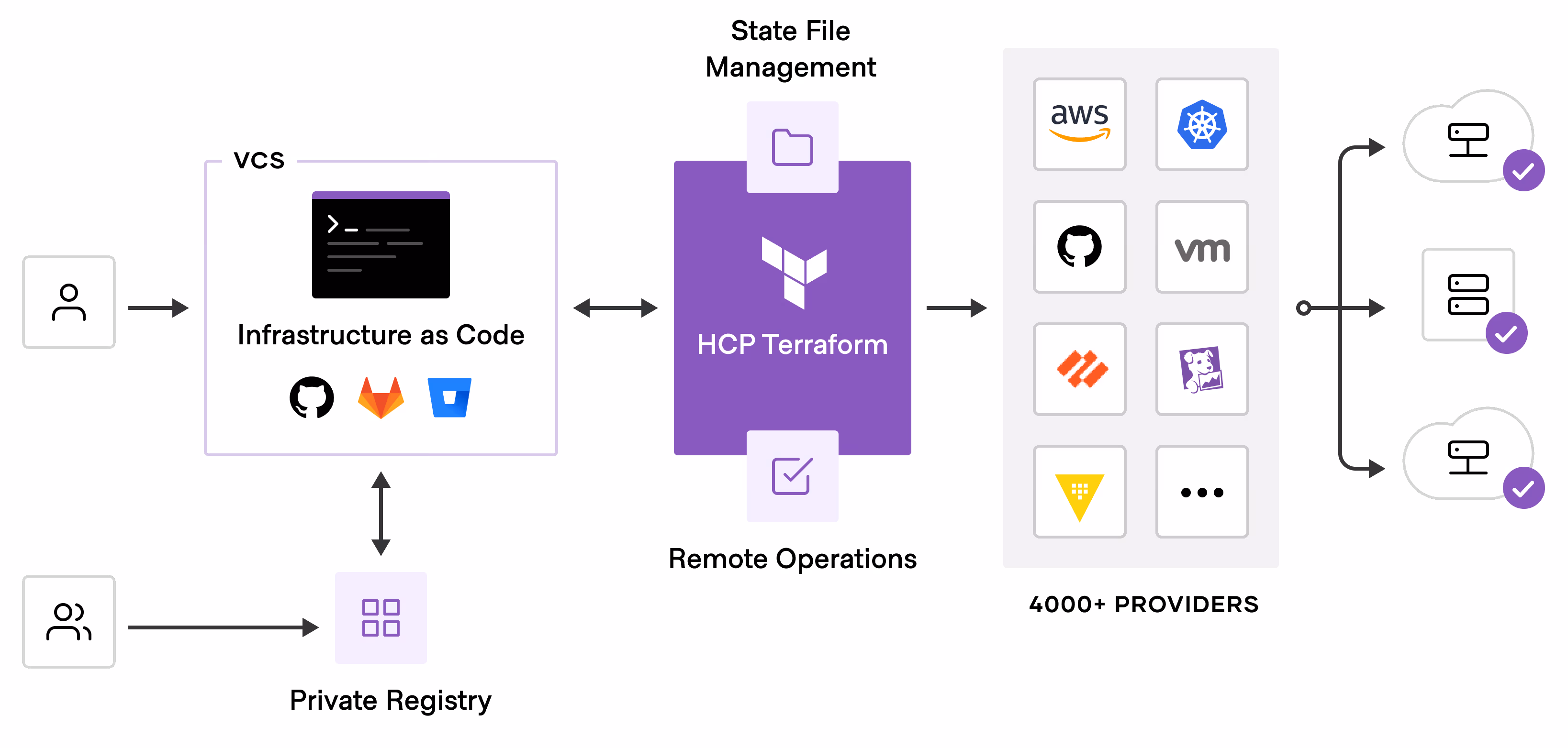 Apa itu Terraform? Tools IaC yang Wajib Diketahui 3 Apa itu Terraform_ Tools IaC yang Wajib Diketahui
